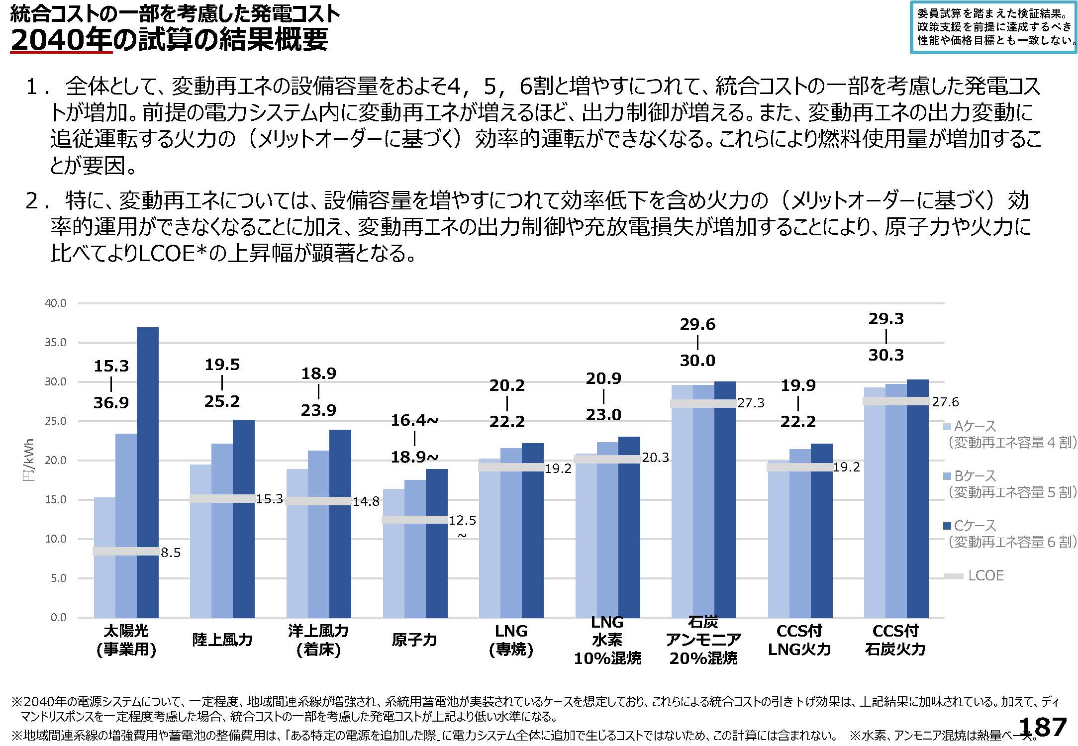 2040年の試算の結果概要