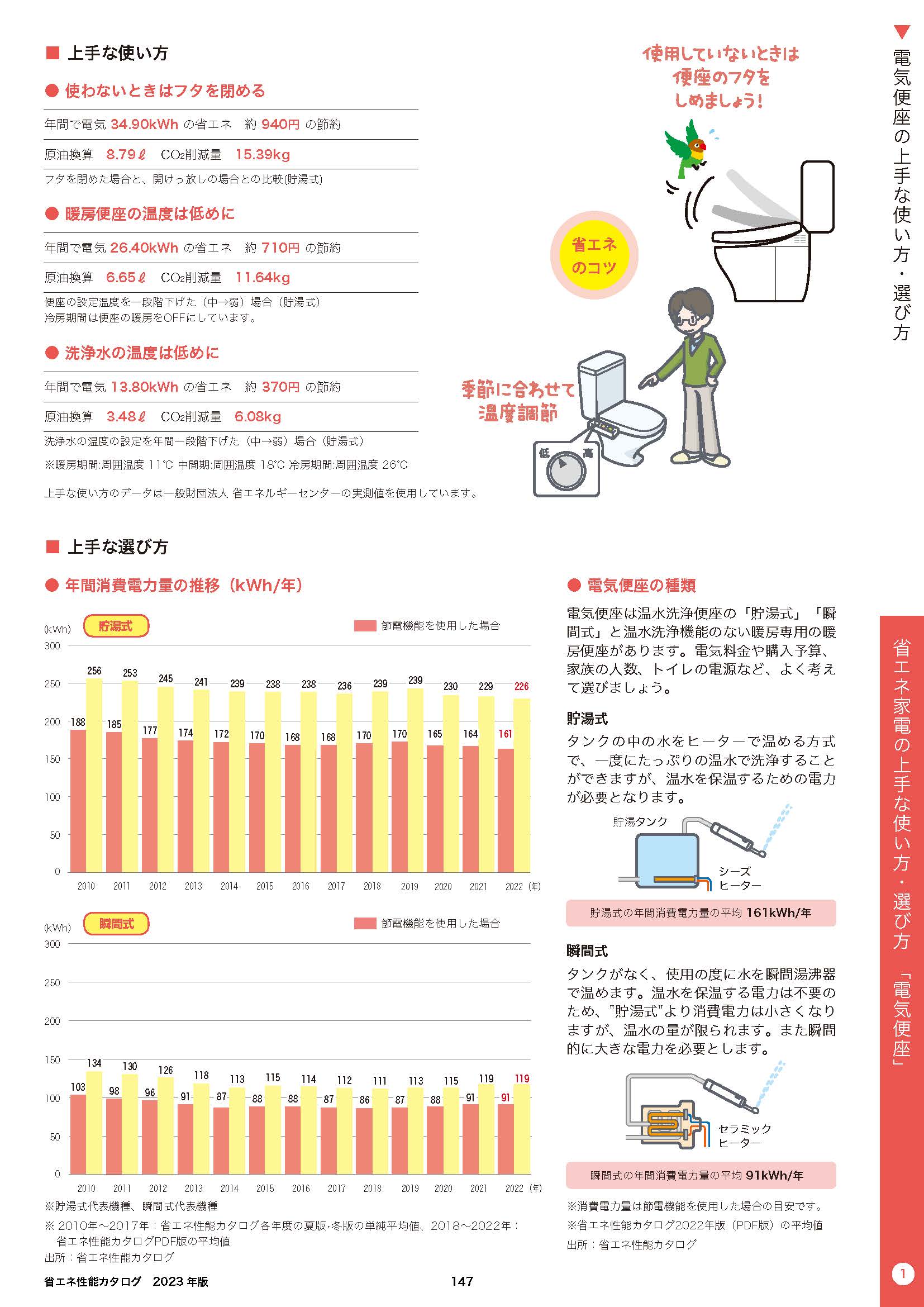 省エネカタログ2023②