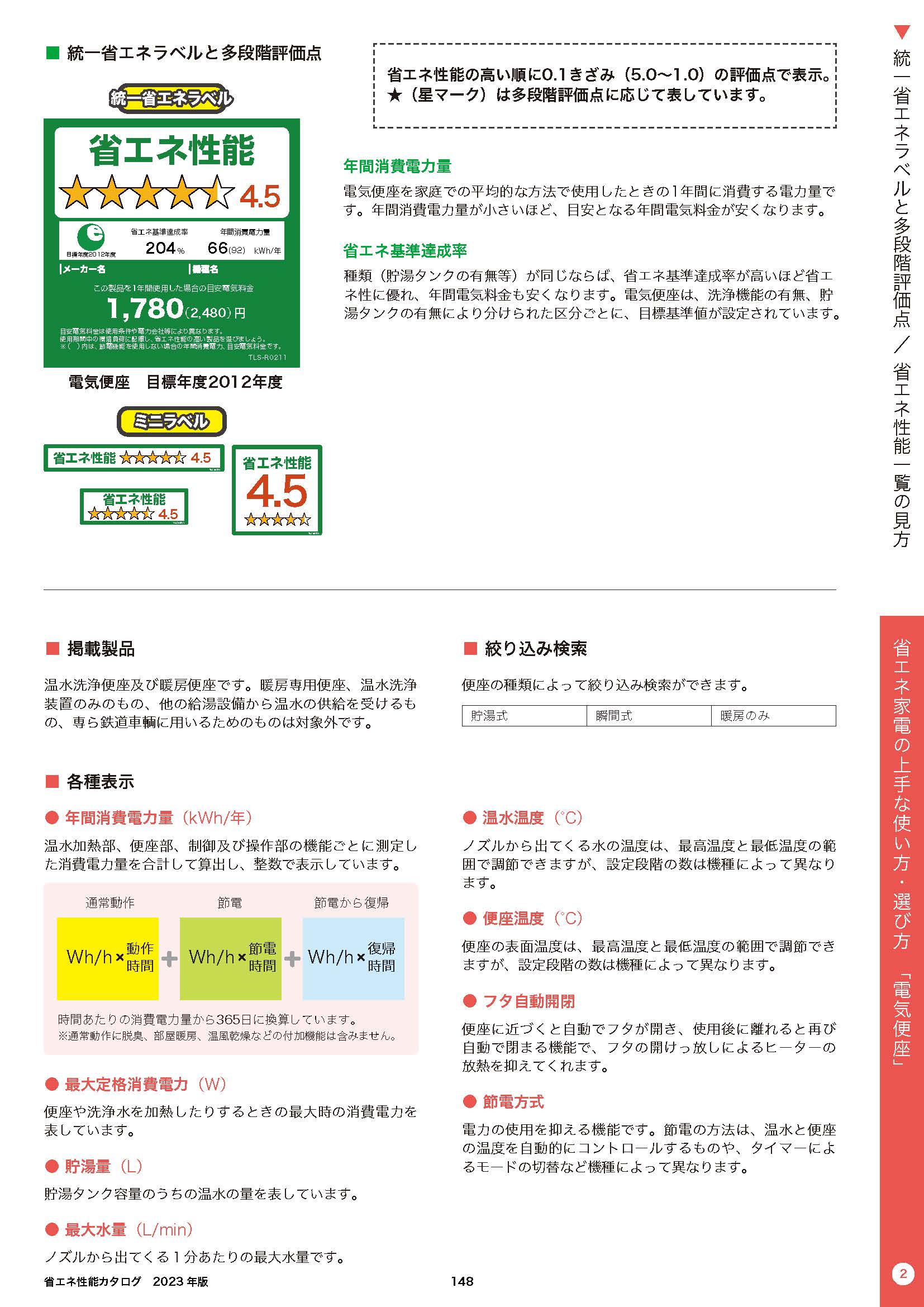 省エネカタログ2023③