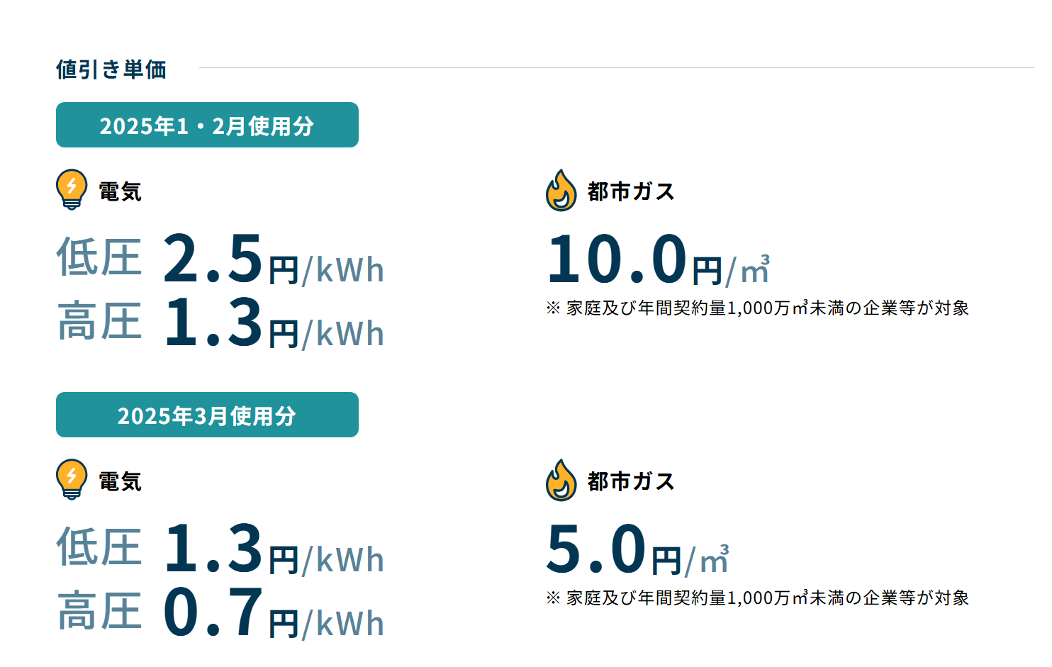 電気ガス補助金