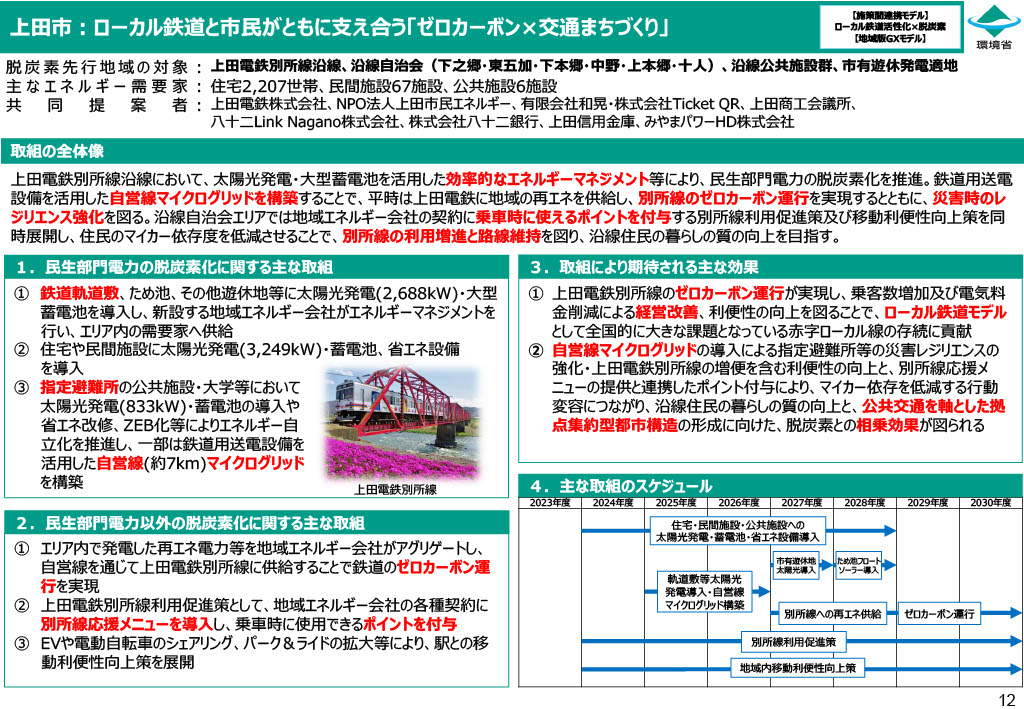 環境周夫ローカル鉄道活性化×脱炭素【地域版GXモデル】