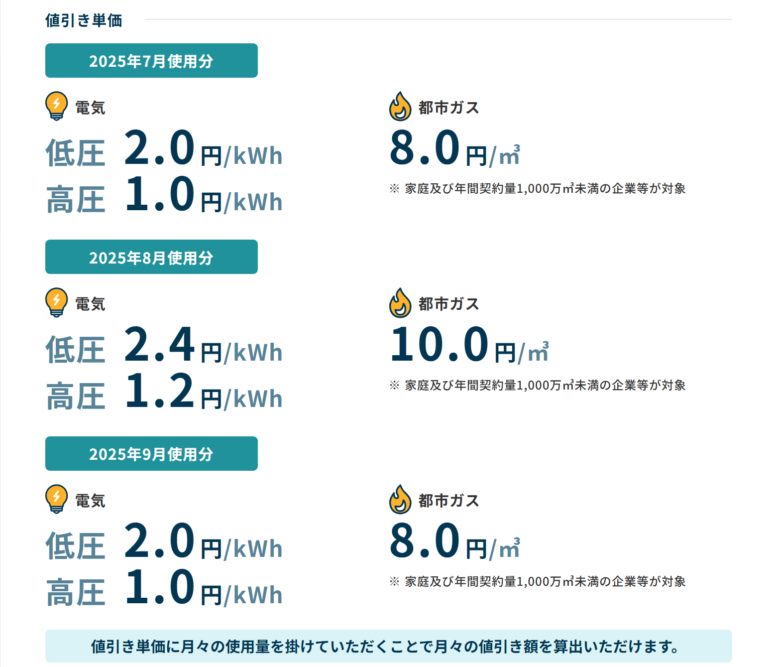 電気・ガス補助金2025夏