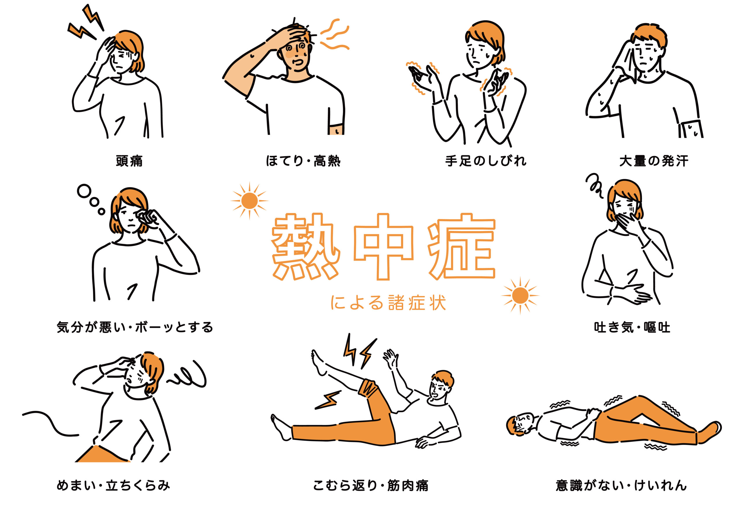 熱中症の症状