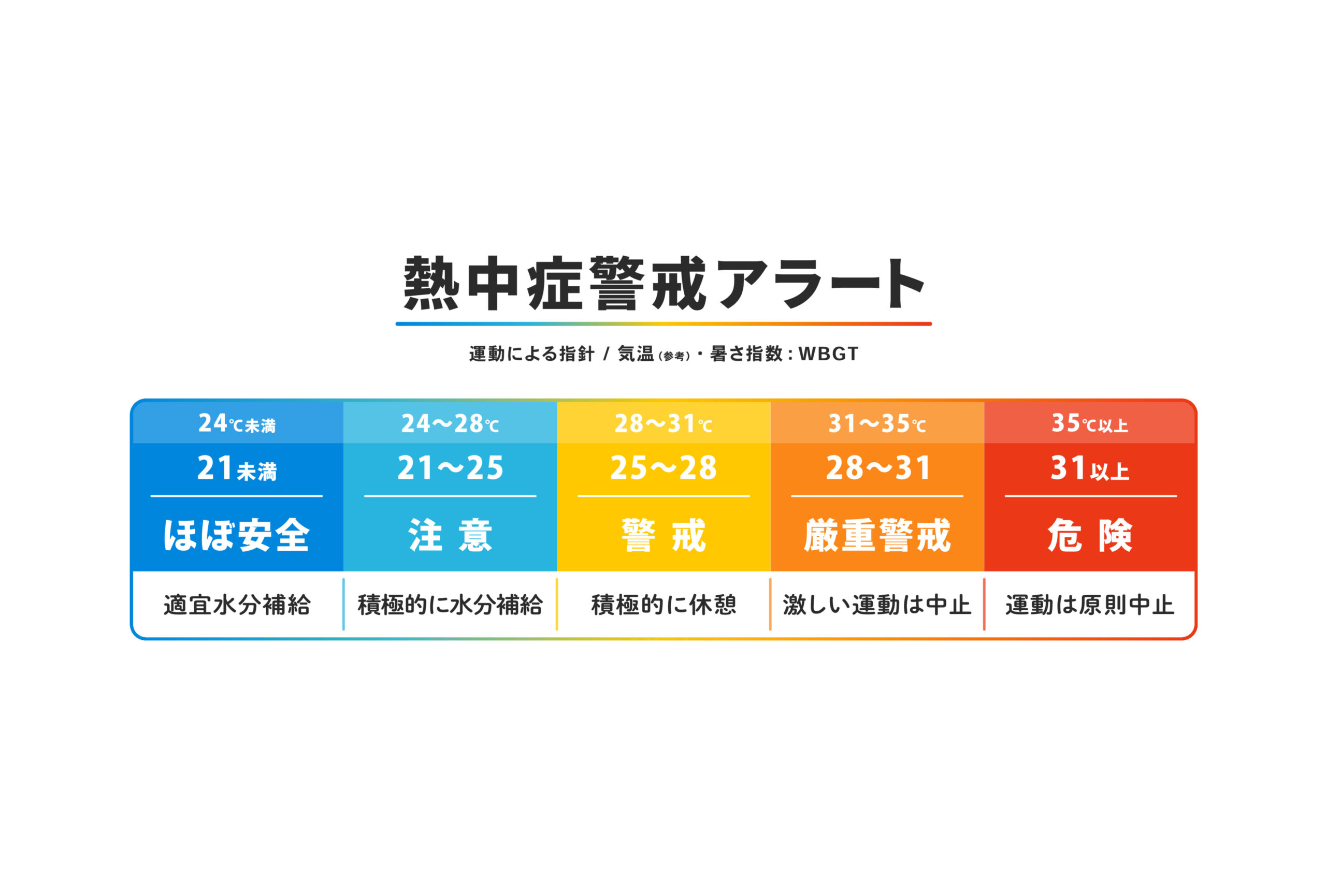 熱中症警戒アラート