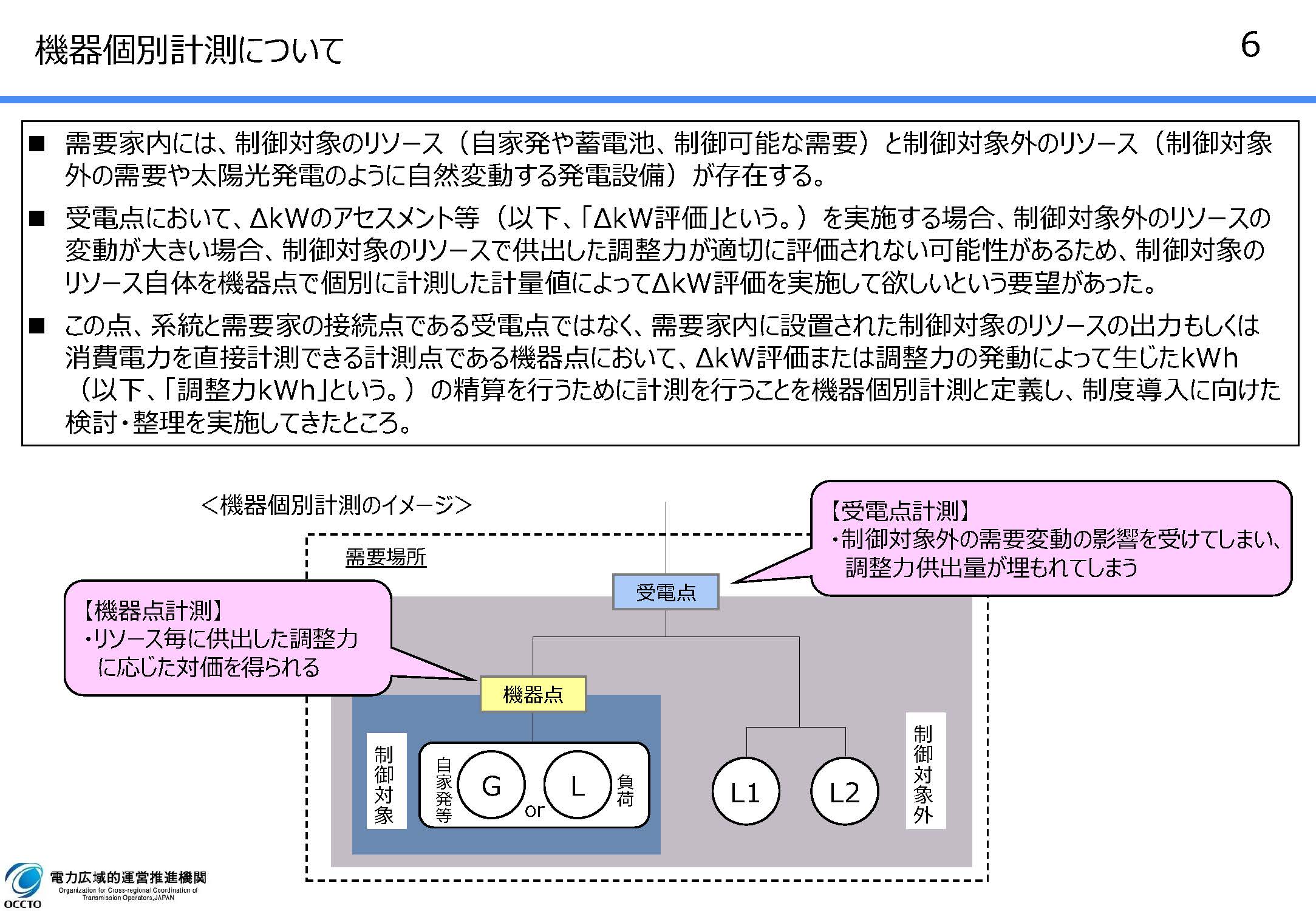 需給調整市場における機器個別計測について