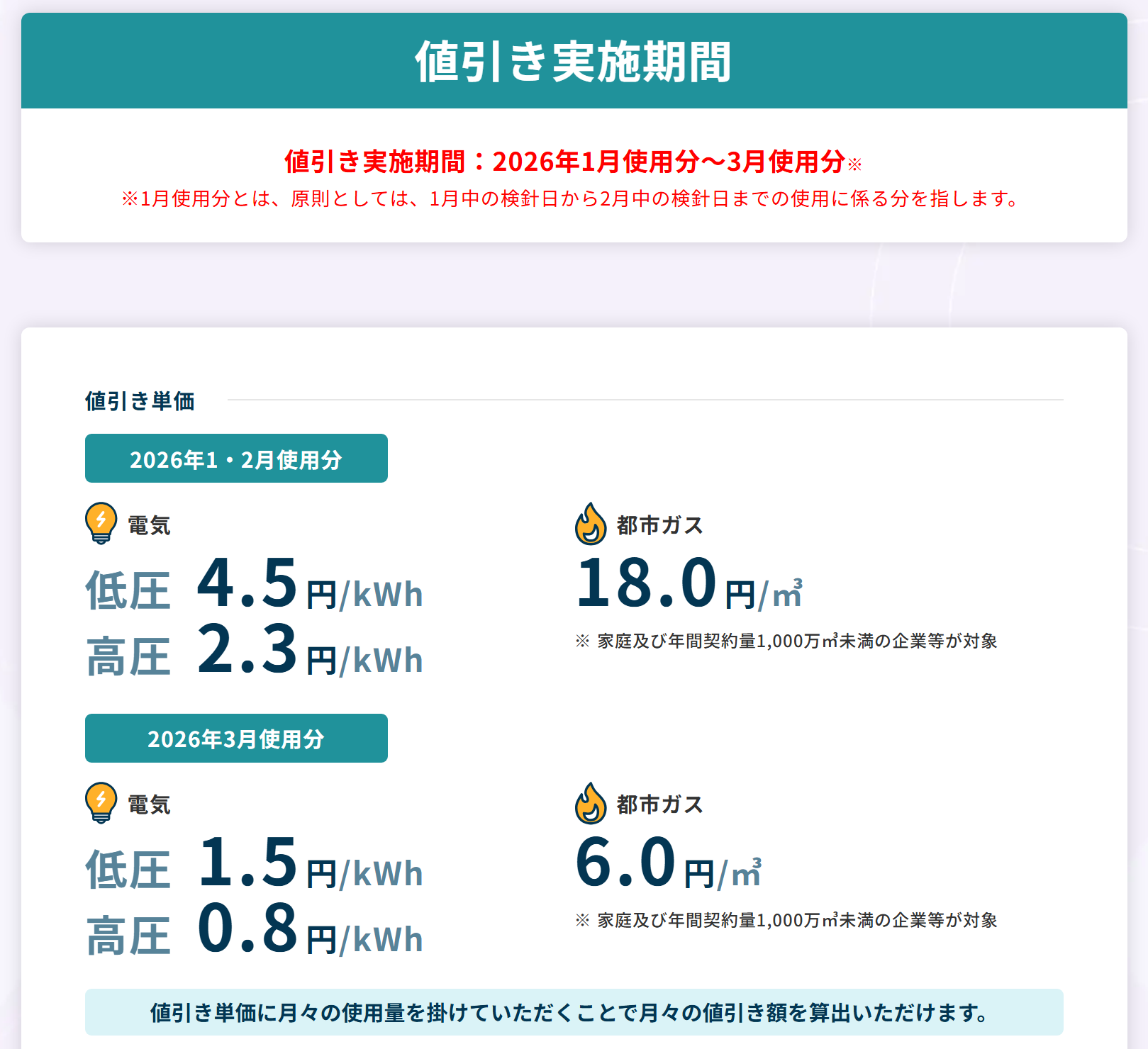 電気料金補助金 期間・単価等