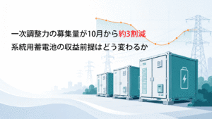 一次調整力の募集量が10月から約3割減